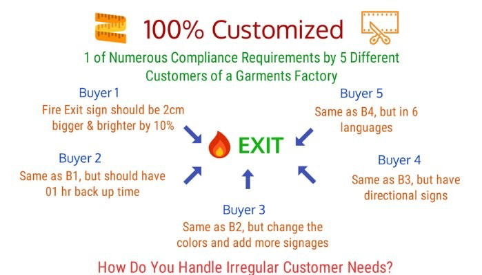 How to Handle Irregular Customization Demands in 4 Different Service Sectors